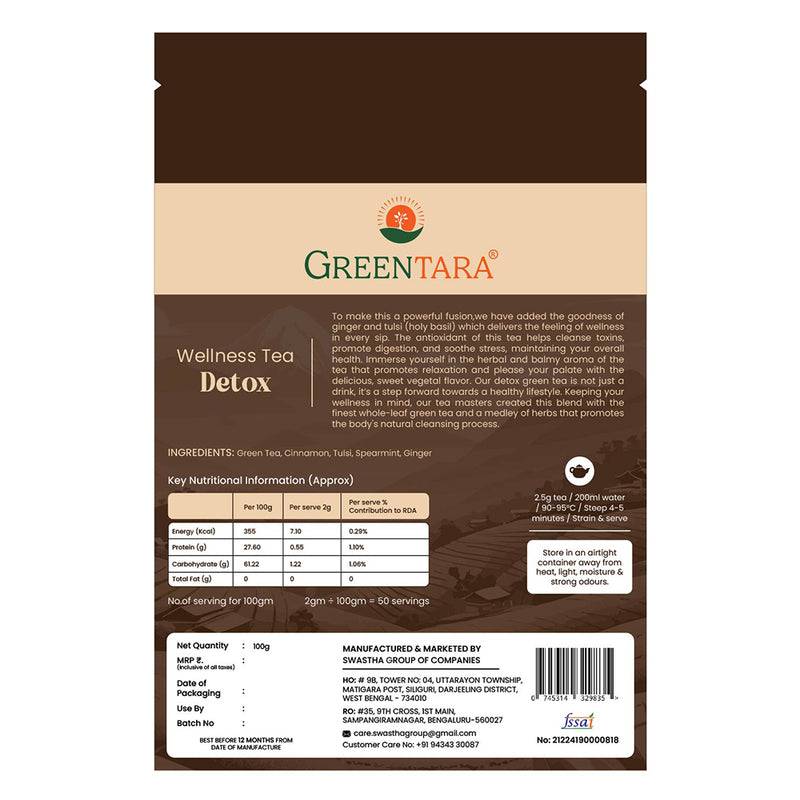 Detox Wellness Tea